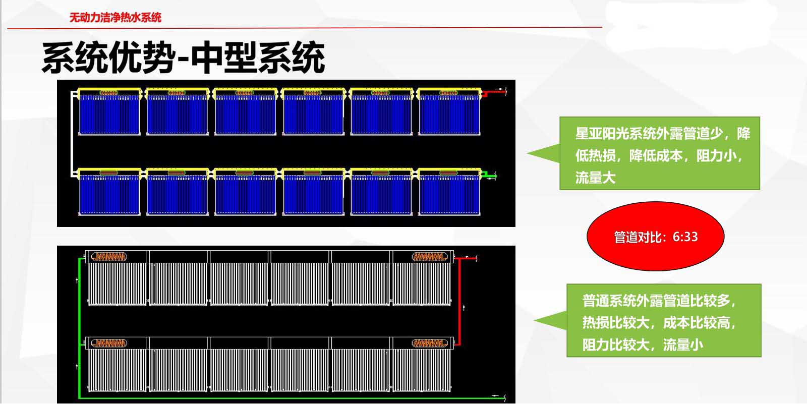明星產品系統優勢-中系統