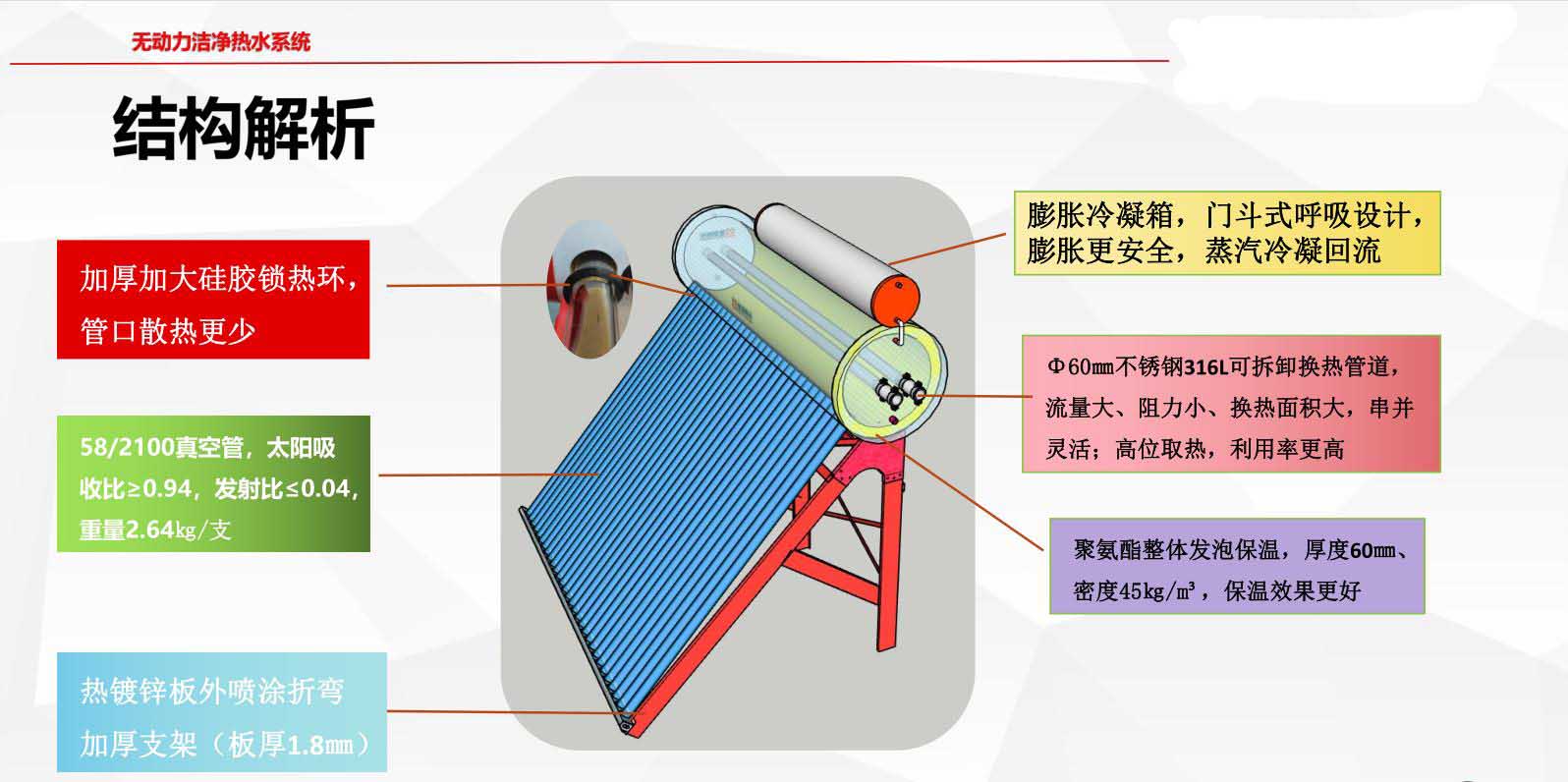 明星產品結構解析