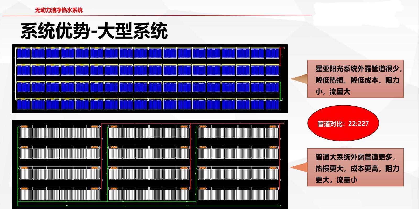 明星產品系統優勢-大系統