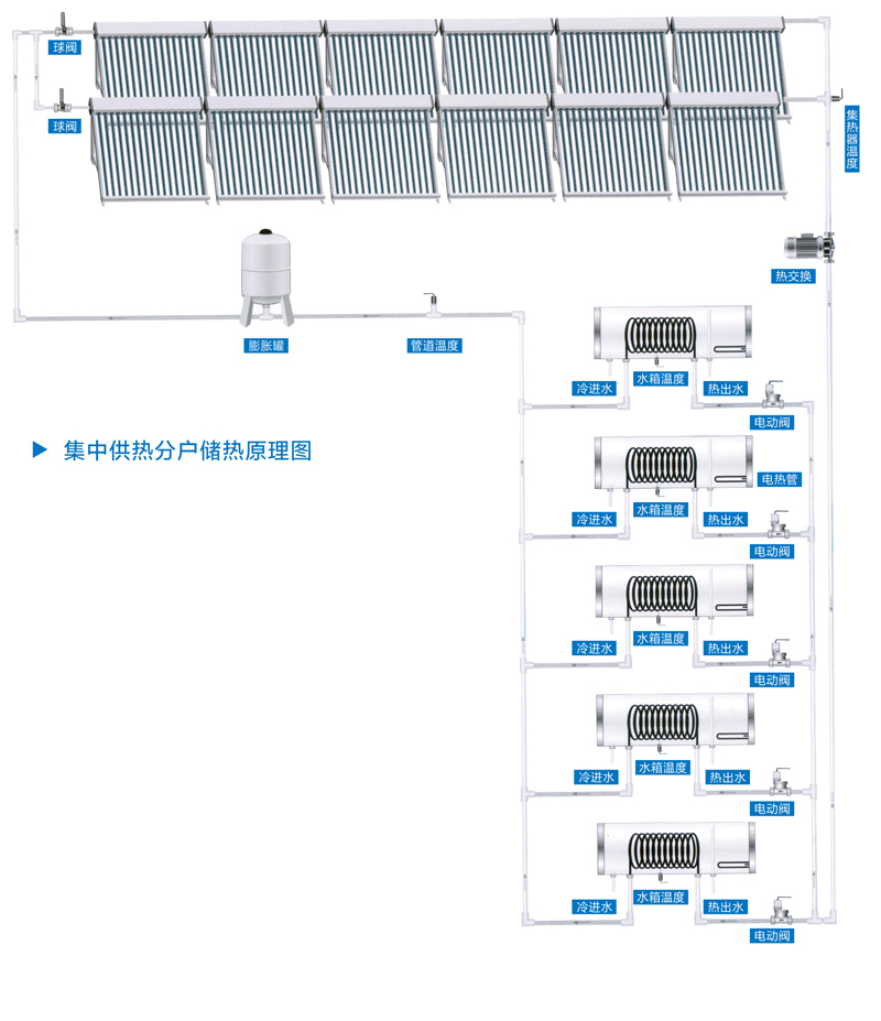 集分系統(tǒng)原理