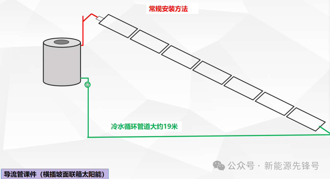 光熱應用技術百科——“外露管道多”是太陽能系統(tǒng)效果差的原因之一