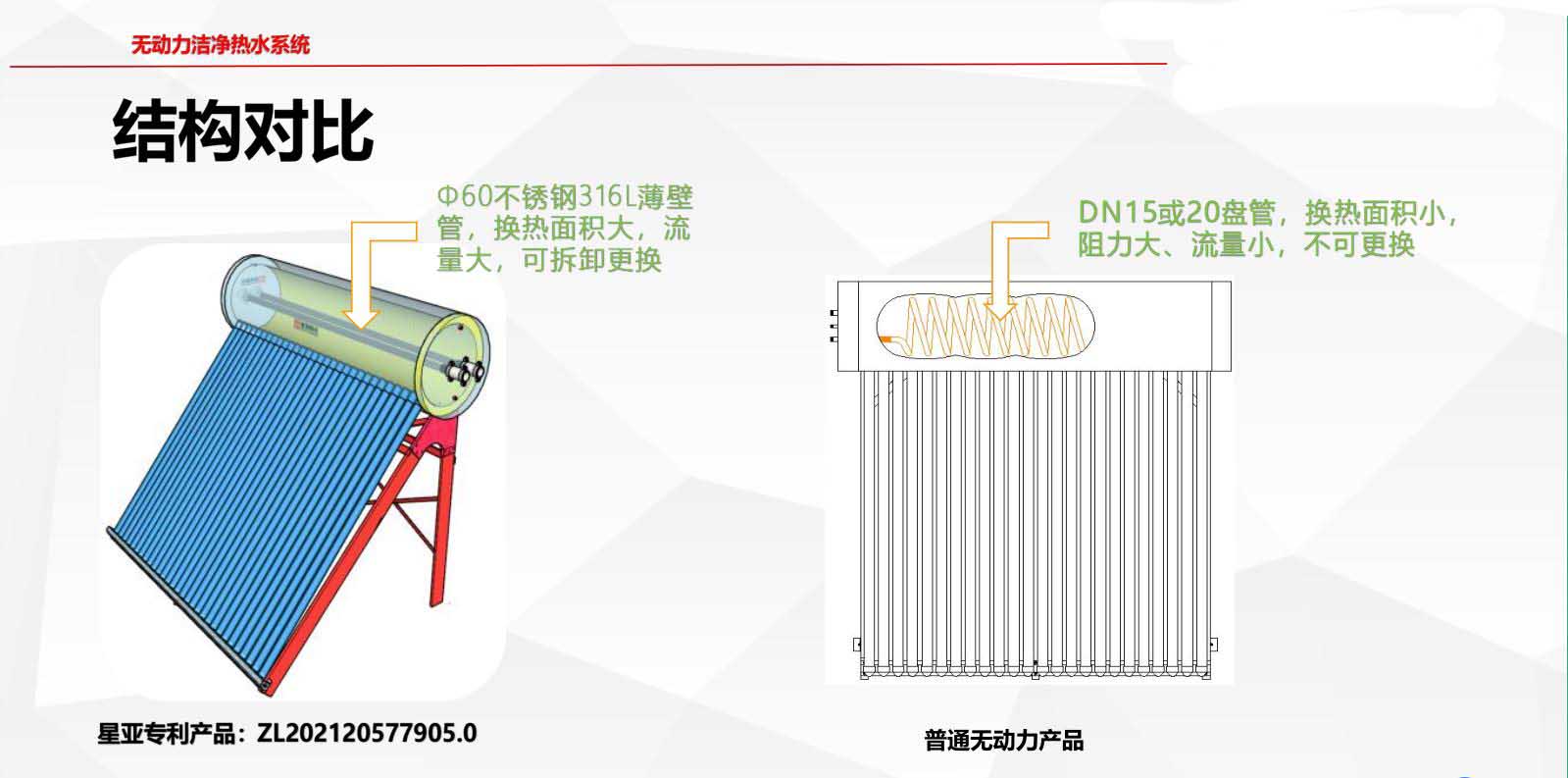 明星產品結構對比